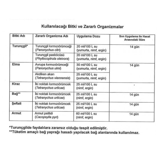 Smach Kırmızı Örümcek ilacı Akarisit 300 ml Smach Kırmızı Örümcek ilacı Akarisit 300 ml